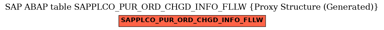 E-R Diagram for table SAPPLCO_PUR_ORD_CHGD_INFO_FLLW (Proxy Structure (Generated))
