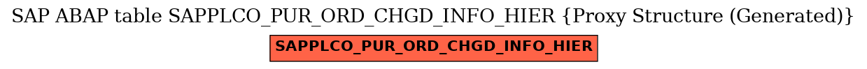 E-R Diagram for table SAPPLCO_PUR_ORD_CHGD_INFO_HIER (Proxy Structure (Generated))