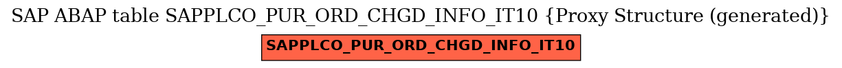 E-R Diagram for table SAPPLCO_PUR_ORD_CHGD_INFO_IT10 (Proxy Structure (generated))