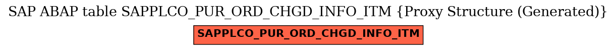 E-R Diagram for table SAPPLCO_PUR_ORD_CHGD_INFO_ITM (Proxy Structure (Generated))