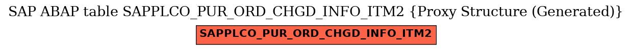 E-R Diagram for table SAPPLCO_PUR_ORD_CHGD_INFO_ITM2 (Proxy Structure (Generated))