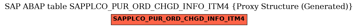 E-R Diagram for table SAPPLCO_PUR_ORD_CHGD_INFO_ITM4 (Proxy Structure (Generated))