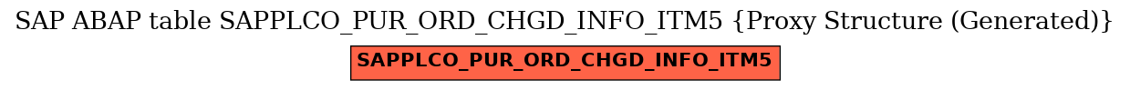 E-R Diagram for table SAPPLCO_PUR_ORD_CHGD_INFO_ITM5 (Proxy Structure (Generated))