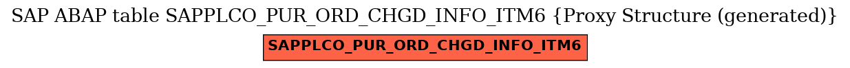 E-R Diagram for table SAPPLCO_PUR_ORD_CHGD_INFO_ITM6 (Proxy Structure (generated))