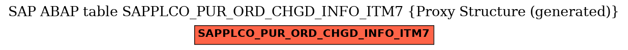 E-R Diagram for table SAPPLCO_PUR_ORD_CHGD_INFO_ITM7 (Proxy Structure (generated))