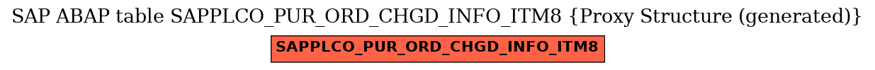 E-R Diagram for table SAPPLCO_PUR_ORD_CHGD_INFO_ITM8 (Proxy Structure (generated))
