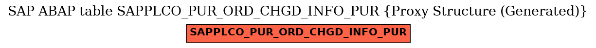 E-R Diagram for table SAPPLCO_PUR_ORD_CHGD_INFO_PUR (Proxy Structure (Generated))