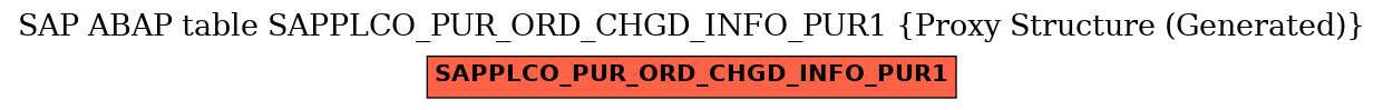 E-R Diagram for table SAPPLCO_PUR_ORD_CHGD_INFO_PUR1 (Proxy Structure (Generated))