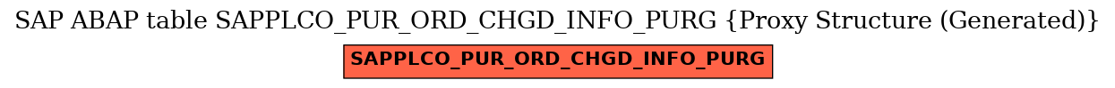 E-R Diagram for table SAPPLCO_PUR_ORD_CHGD_INFO_PURG (Proxy Structure (Generated))