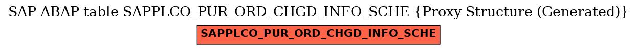 E-R Diagram for table SAPPLCO_PUR_ORD_CHGD_INFO_SCHE (Proxy Structure (Generated))