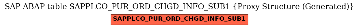 E-R Diagram for table SAPPLCO_PUR_ORD_CHGD_INFO_SUB1 (Proxy Structure (Generated))