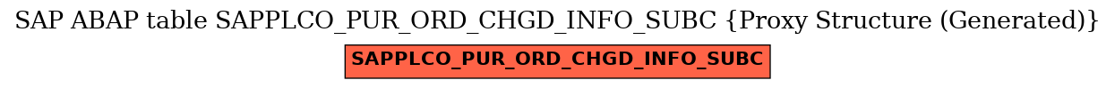 E-R Diagram for table SAPPLCO_PUR_ORD_CHGD_INFO_SUBC (Proxy Structure (Generated))