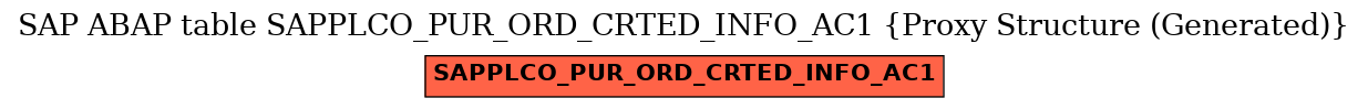 E-R Diagram for table SAPPLCO_PUR_ORD_CRTED_INFO_AC1 (Proxy Structure (Generated))