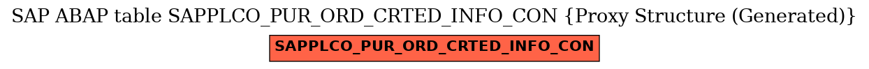 E-R Diagram for table SAPPLCO_PUR_ORD_CRTED_INFO_CON (Proxy Structure (Generated))