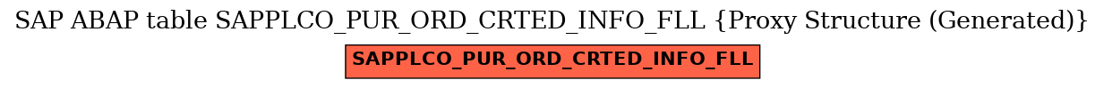 E-R Diagram for table SAPPLCO_PUR_ORD_CRTED_INFO_FLL (Proxy Structure (Generated))