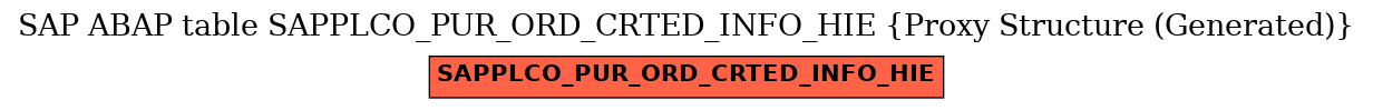 E-R Diagram for table SAPPLCO_PUR_ORD_CRTED_INFO_HIE (Proxy Structure (Generated))