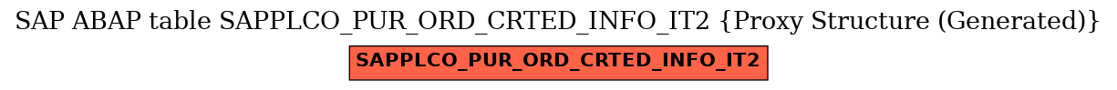 E-R Diagram for table SAPPLCO_PUR_ORD_CRTED_INFO_IT2 (Proxy Structure (Generated))