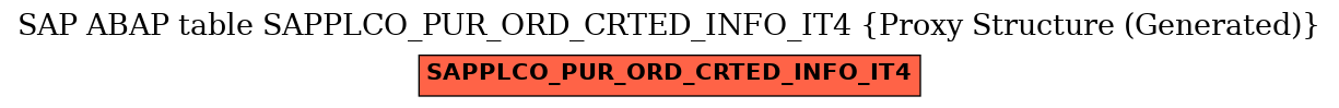 E-R Diagram for table SAPPLCO_PUR_ORD_CRTED_INFO_IT4 (Proxy Structure (Generated))