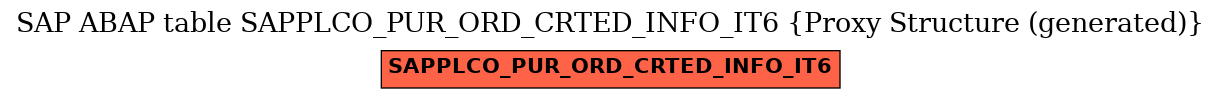 E-R Diagram for table SAPPLCO_PUR_ORD_CRTED_INFO_IT6 (Proxy Structure (generated))