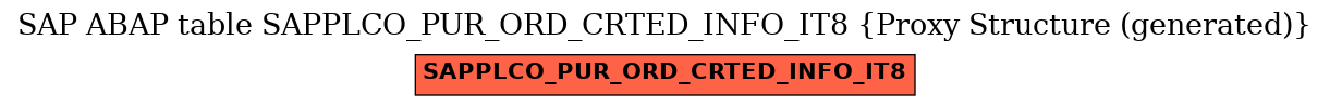 E-R Diagram for table SAPPLCO_PUR_ORD_CRTED_INFO_IT8 (Proxy Structure (generated))