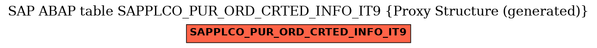 E-R Diagram for table SAPPLCO_PUR_ORD_CRTED_INFO_IT9 (Proxy Structure (generated))