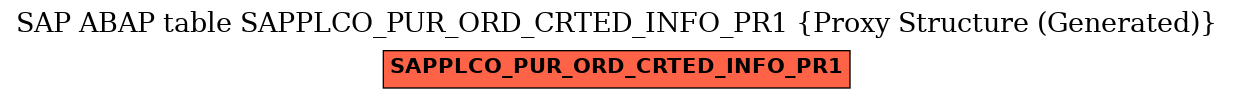 E-R Diagram for table SAPPLCO_PUR_ORD_CRTED_INFO_PR1 (Proxy Structure (Generated))