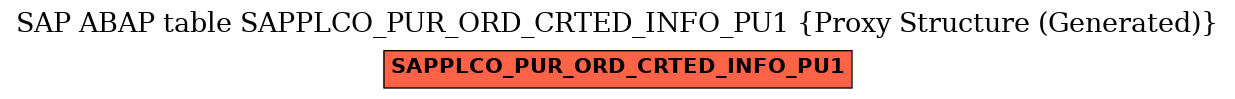 E-R Diagram for table SAPPLCO_PUR_ORD_CRTED_INFO_PU1 (Proxy Structure (Generated))