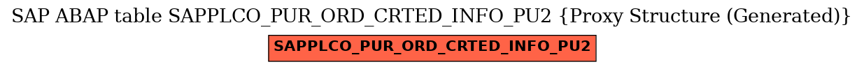 E-R Diagram for table SAPPLCO_PUR_ORD_CRTED_INFO_PU2 (Proxy Structure (Generated))