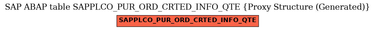 E-R Diagram for table SAPPLCO_PUR_ORD_CRTED_INFO_QTE (Proxy Structure (Generated))