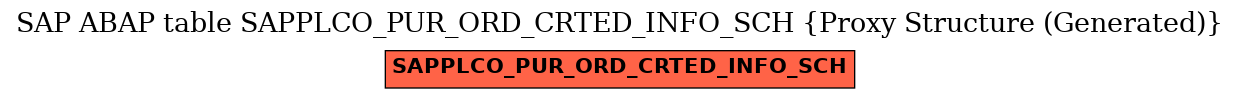 E-R Diagram for table SAPPLCO_PUR_ORD_CRTED_INFO_SCH (Proxy Structure (Generated))