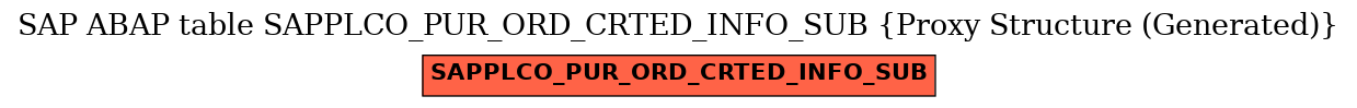 E-R Diagram for table SAPPLCO_PUR_ORD_CRTED_INFO_SUB (Proxy Structure (Generated))