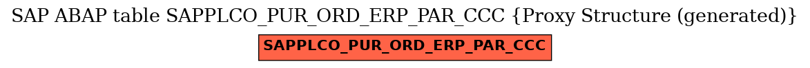 E-R Diagram for table SAPPLCO_PUR_ORD_ERP_PAR_CCC (Proxy Structure (generated))