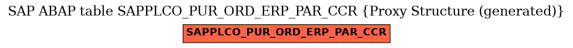 E-R Diagram for table SAPPLCO_PUR_ORD_ERP_PAR_CCR (Proxy Structure (generated))