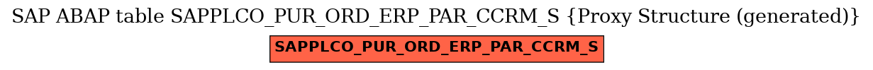 E-R Diagram for table SAPPLCO_PUR_ORD_ERP_PAR_CCRM_S (Proxy Structure (generated))
