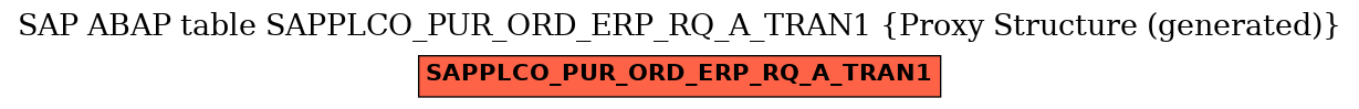 E-R Diagram for table SAPPLCO_PUR_ORD_ERP_RQ_A_TRAN1 (Proxy Structure (generated))
