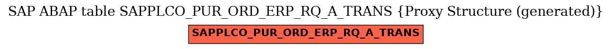 E-R Diagram for table SAPPLCO_PUR_ORD_ERP_RQ_A_TRANS (Proxy Structure (generated))