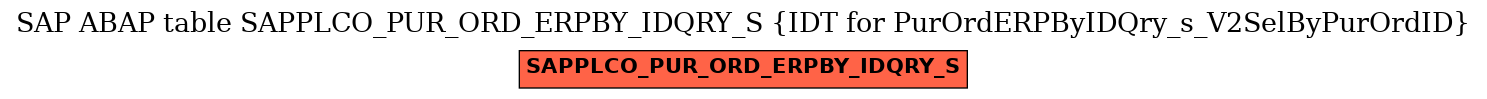 E-R Diagram for table SAPPLCO_PUR_ORD_ERPBY_IDQRY_S (IDT for PurOrdERPByIDQry_s_V2SelByPurOrdID)