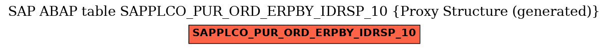 E-R Diagram for table SAPPLCO_PUR_ORD_ERPBY_IDRSP_10 (Proxy Structure (generated))