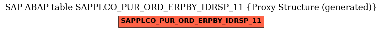 E-R Diagram for table SAPPLCO_PUR_ORD_ERPBY_IDRSP_11 (Proxy Structure (generated))