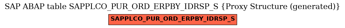 E-R Diagram for table SAPPLCO_PUR_ORD_ERPBY_IDRSP_S (Proxy Structure (generated))