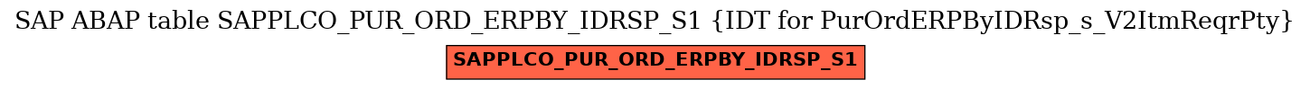 E-R Diagram for table SAPPLCO_PUR_ORD_ERPBY_IDRSP_S1 (IDT for PurOrdERPByIDRsp_s_V2ItmReqrPty)