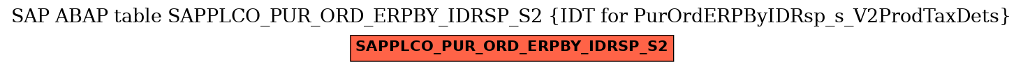 E-R Diagram for table SAPPLCO_PUR_ORD_ERPBY_IDRSP_S2 (IDT for PurOrdERPByIDRsp_s_V2ProdTaxDets)