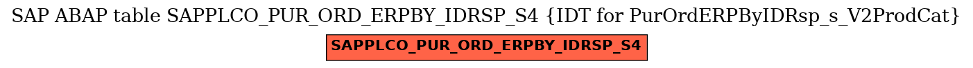 E-R Diagram for table SAPPLCO_PUR_ORD_ERPBY_IDRSP_S4 (IDT for PurOrdERPByIDRsp_s_V2ProdCat)