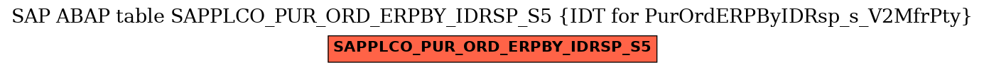 E-R Diagram for table SAPPLCO_PUR_ORD_ERPBY_IDRSP_S5 (IDT for PurOrdERPByIDRsp_s_V2MfrPty)