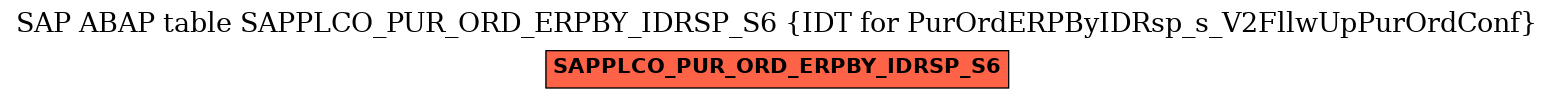 E-R Diagram for table SAPPLCO_PUR_ORD_ERPBY_IDRSP_S6 (IDT for PurOrdERPByIDRsp_s_V2FllwUpPurOrdConf)