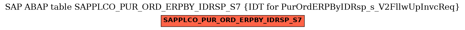 E-R Diagram for table SAPPLCO_PUR_ORD_ERPBY_IDRSP_S7 (IDT for PurOrdERPByIDRsp_s_V2FllwUpInvcReq)