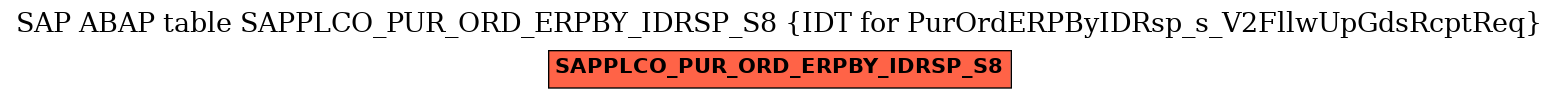 E-R Diagram for table SAPPLCO_PUR_ORD_ERPBY_IDRSP_S8 (IDT for PurOrdERPByIDRsp_s_V2FllwUpGdsRcptReq)
