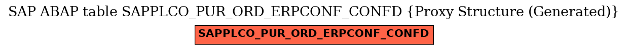 E-R Diagram for table SAPPLCO_PUR_ORD_ERPCONF_CONFD (Proxy Structure (Generated))