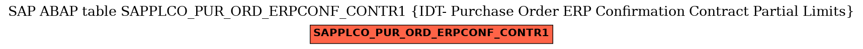 E-R Diagram for table SAPPLCO_PUR_ORD_ERPCONF_CONTR1 (IDT- Purchase Order ERP Confirmation Contract Partial Limits)