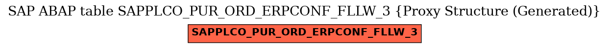 E-R Diagram for table SAPPLCO_PUR_ORD_ERPCONF_FLLW_3 (Proxy Structure (Generated))